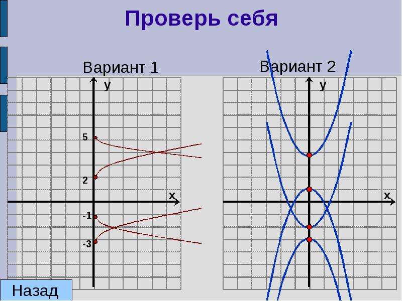 График функции фигуры. График функции пример из жизни. График функции человечек. Семейство графиков функций. Примеры графиков функций в жизни.