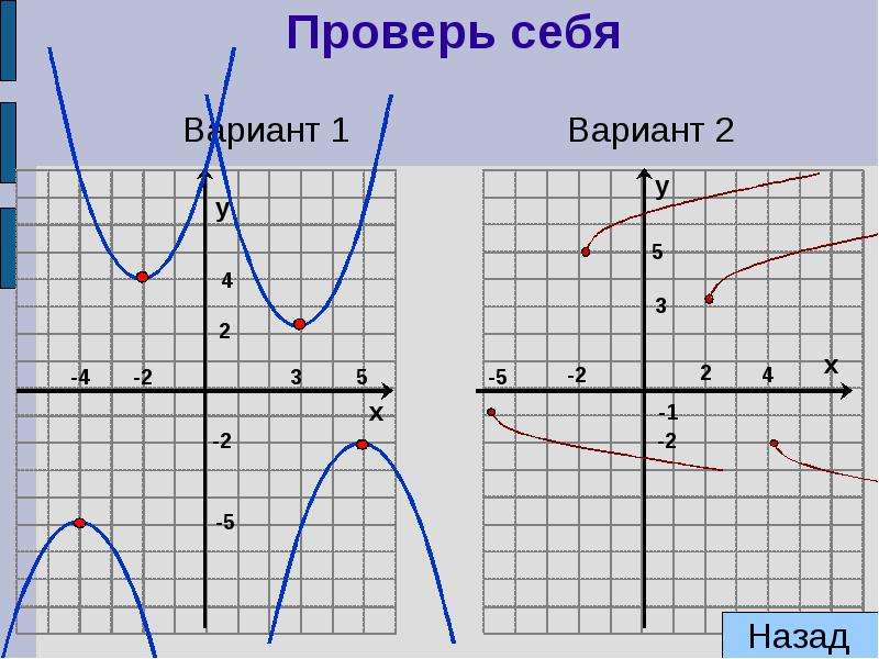 Видеоурок график функции. График функции пример из жизни. Семейство графиков функций. График функции человечек. Графики функций человечки.