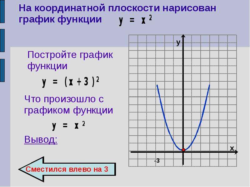 Нарисовать график по функции