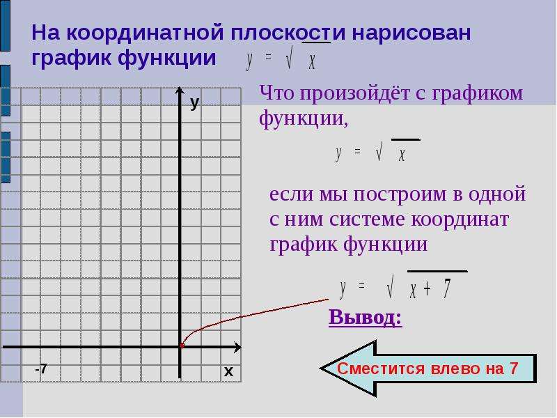 Нарисовать график функций