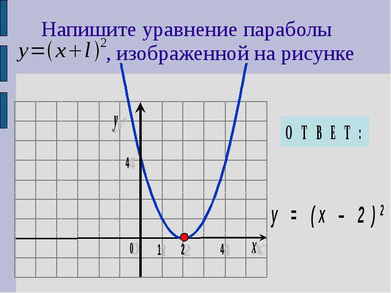 Как рисовать параболу