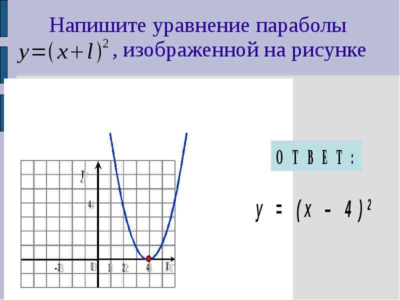 Смещение графика параболы. Напиши уравнение параболы изображённой на рисунке. Напишите уравнение параболы изображенной на рисунке. Преобразование Графика параболы. Уравнение параболы по графику.