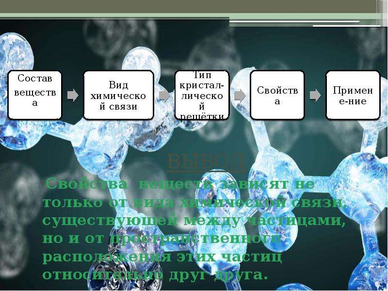 Химические свойства веществ зависят. Co^2 связь и Кристал решетка. Влияния видов химической связи на свойства веществ презентация вывод. Индий в Свободном виде химия. Sis2 Тип Кристал решëтки.