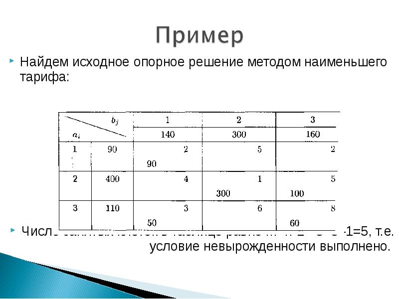 Один работник успевает выполнить 10 проектов за 2 недели а второй за 5