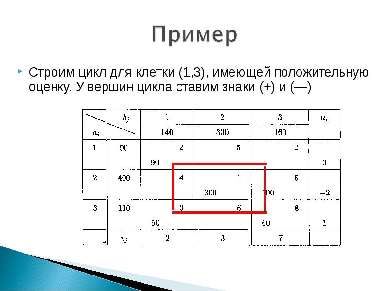 Свободные клетки