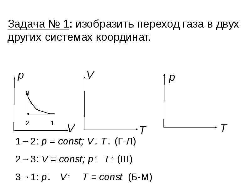 Газовые законы проект