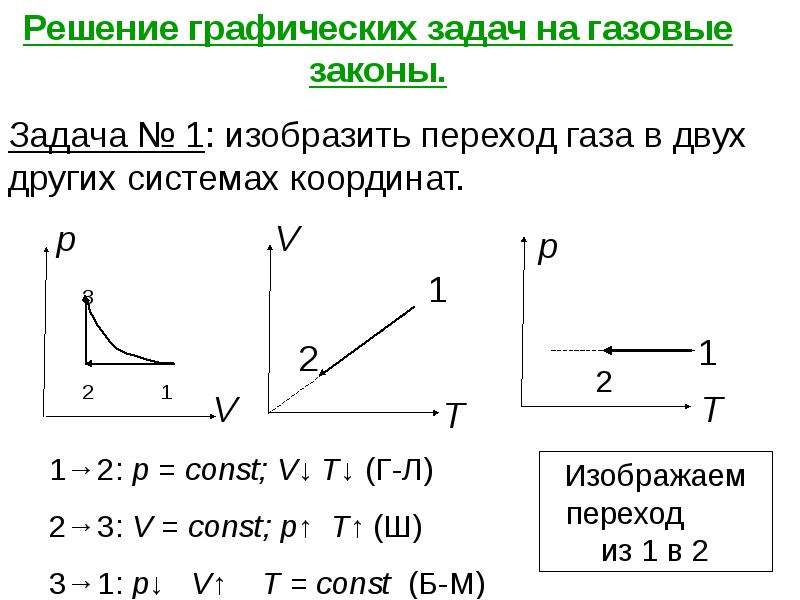 Презентация решение задач на газовые законы 10 класс физика с решением