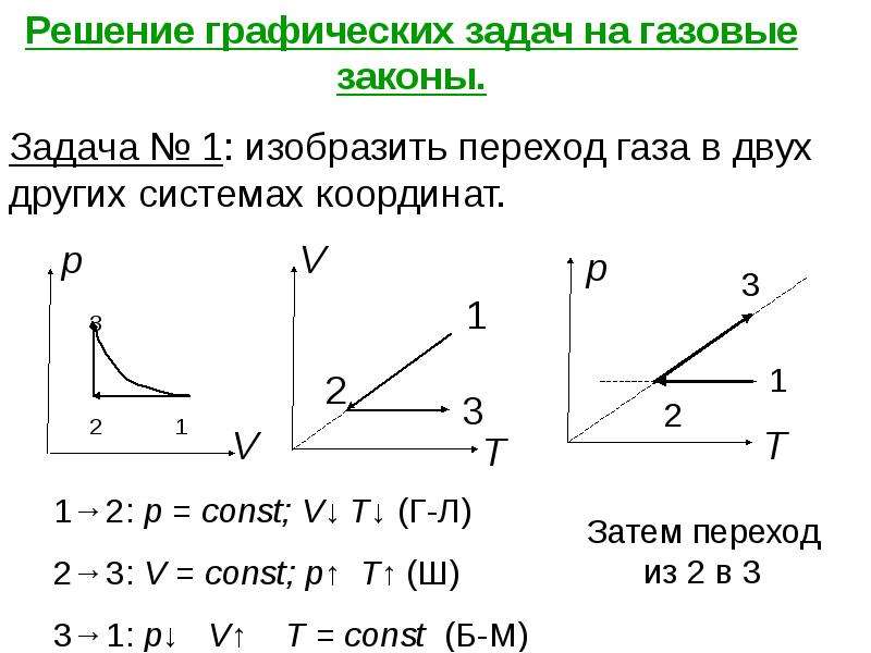 Работа газа закон. Решение задач газовые законы изотермический процесс. Задачи на газовые законы по физике. Задачи на газовые законы 8 класс физика. Задачи на газовые законы по физике с решением 10 класс.