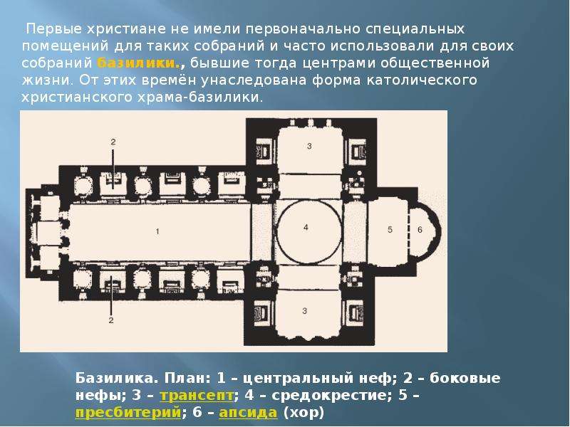 Имевшие первоначально. План базилики средокрестия. Базилика план с подписями. Устройство базилики план. Базилика план устройства.