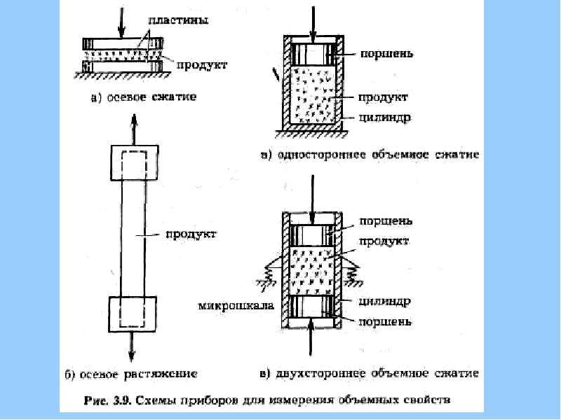 Схема сжатия