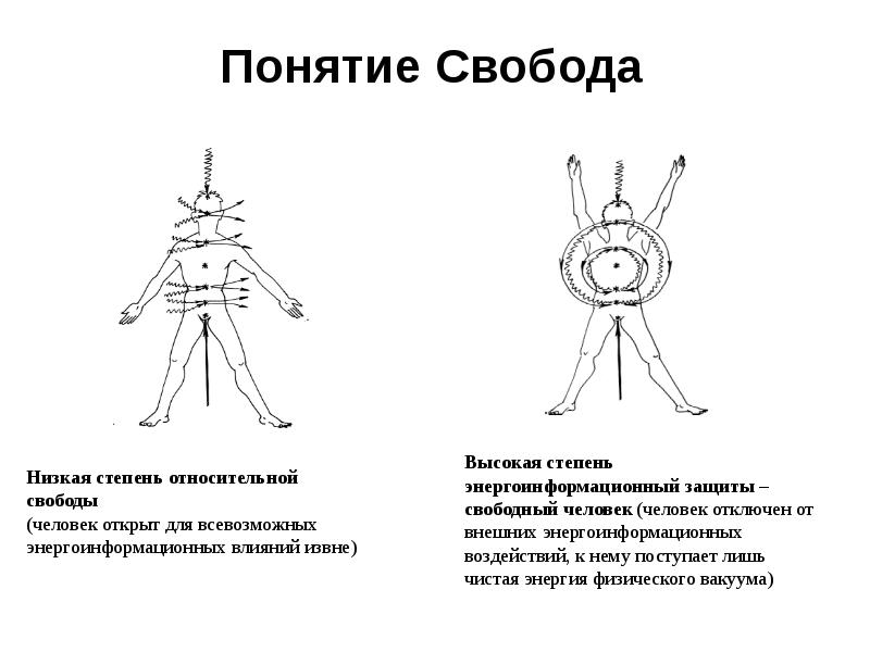 Понятие физического вакуума