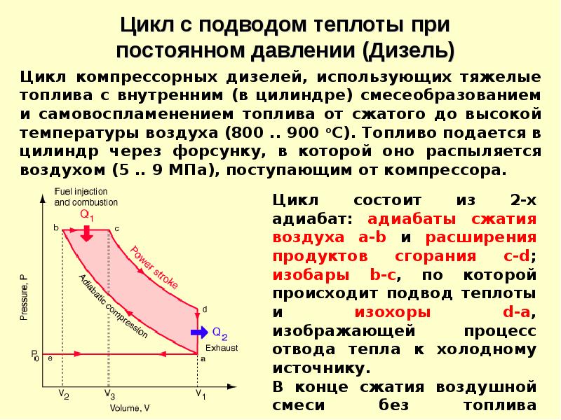 Циклические процессы в термодинамике