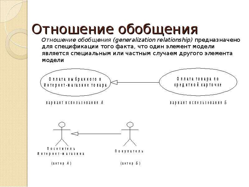 Как изображается отношение обобщения на диаграмме вариантов использования