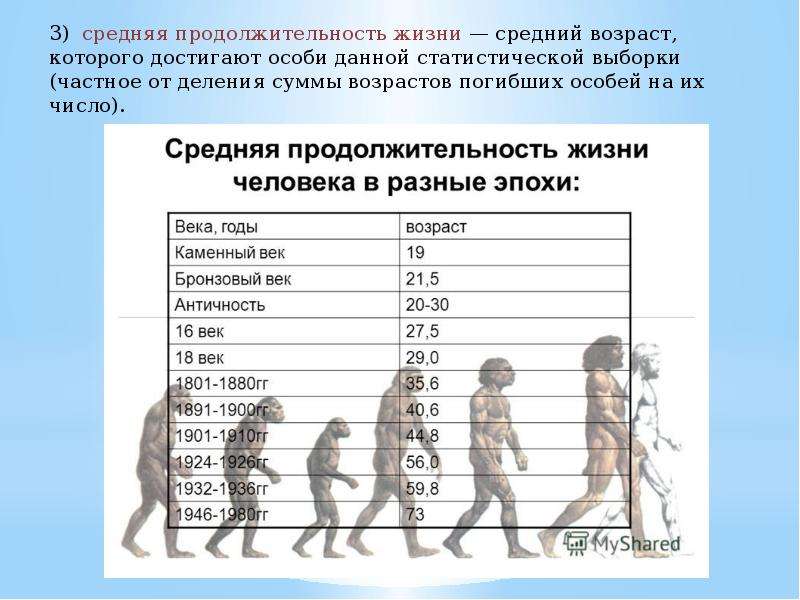 Продолжительность жизни презентация