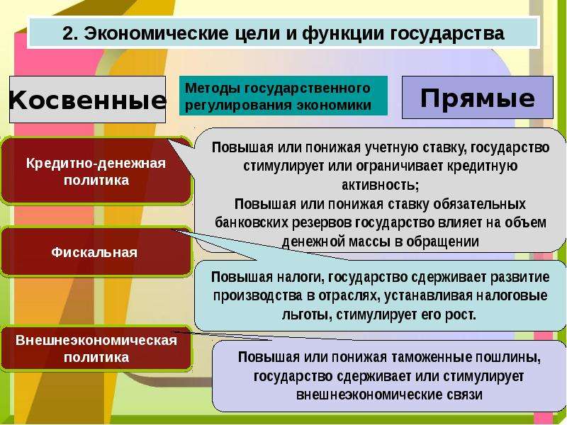 Участие государства в проекте тест