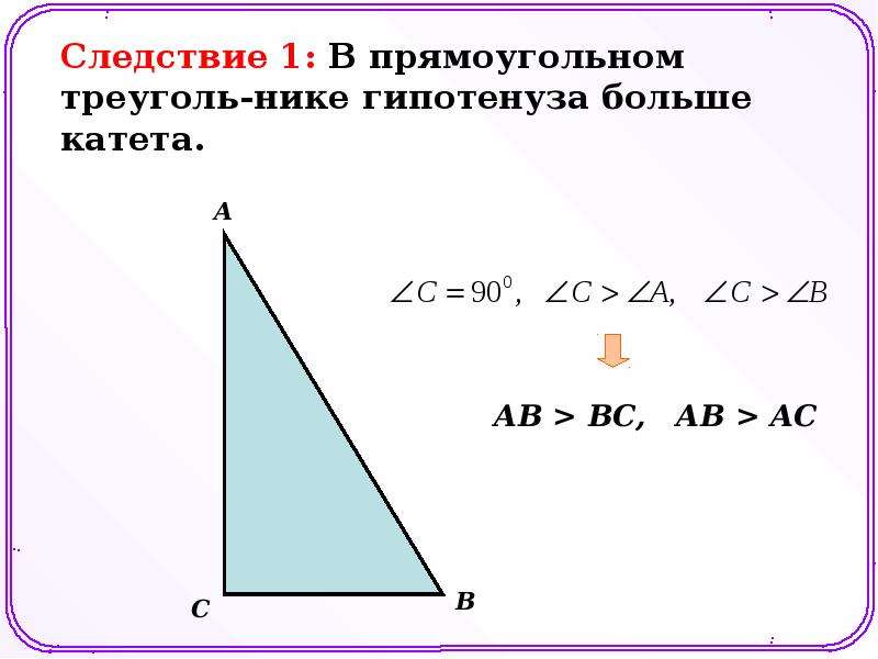 Гипотенуза и катет картинки