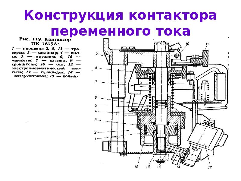 Магнитные элементы