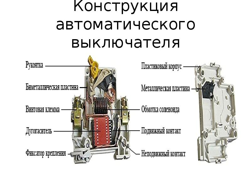 Автоматические устройства сообщения. Конструкция автоматического выключателя. Из чего состоит автоматический выключатель. Как устроен автоматический выключатель. Конструкция автомата электрического.