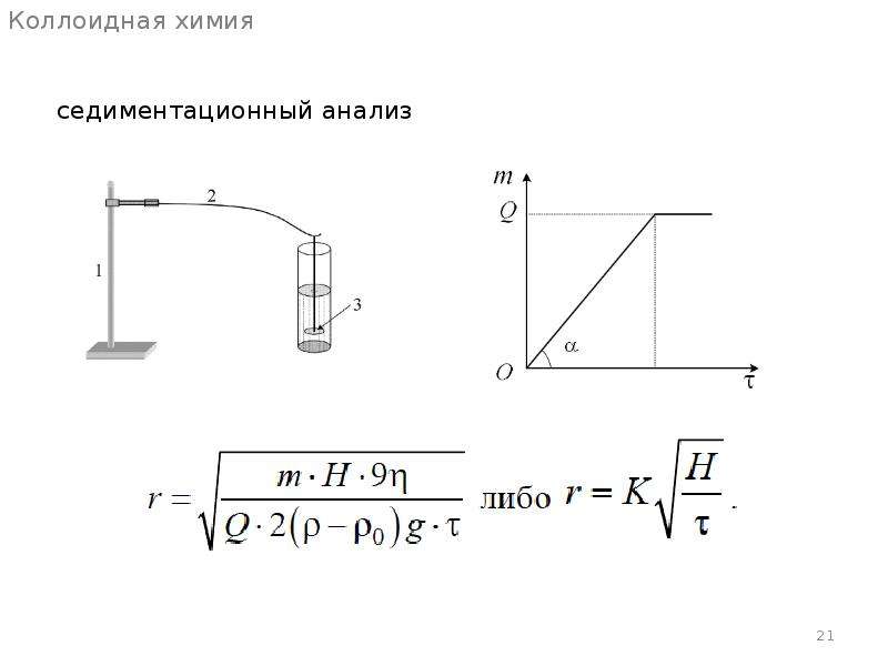 Тесты коллоидная химия