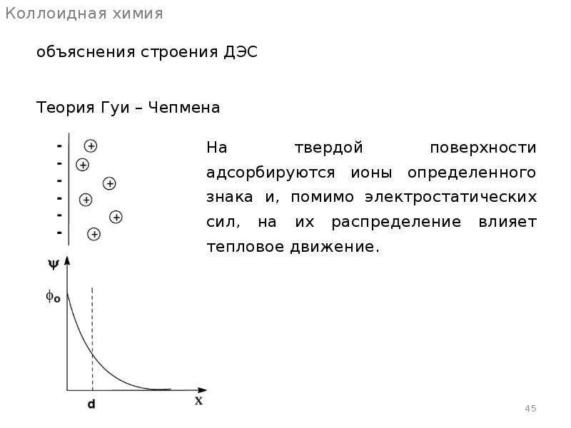 Коллоидная химия