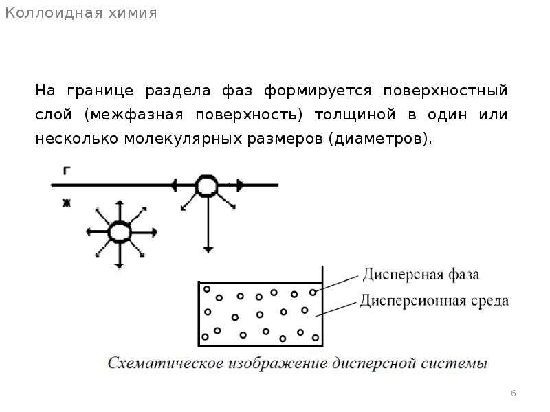 Коллоидная химия презентация