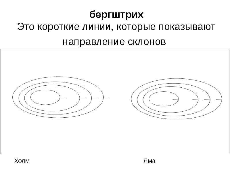 Кратчайшие линии. Бергштрих ямы. Бергштрих направление. Бергштрихи это в геодезии. Что такое изогипсы и бергштрихи.