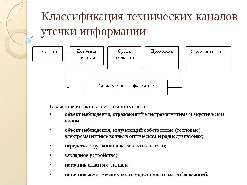 Классификация каналов. Структура оптического канала утечки информации. Классификация визуально оптических каналов утечки информации. Оптический канал утечки информации схема. Визуально-оптические каналы утечки информации схема.