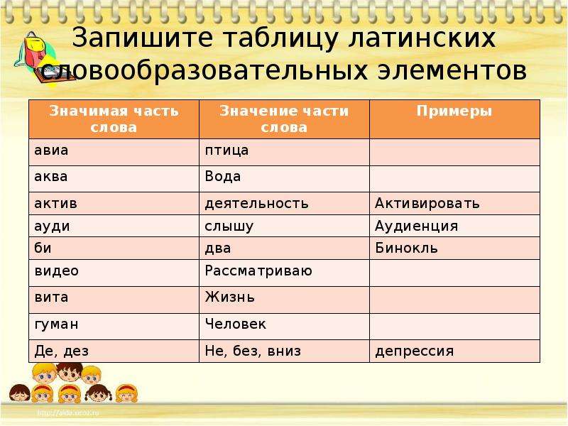 Латинское слово означающее. Заимствованные слова из латинского языка. Заимствованные слова из латинского. Заимствованные слова из латыни. Слова заимствованные из латинского языка в русский.