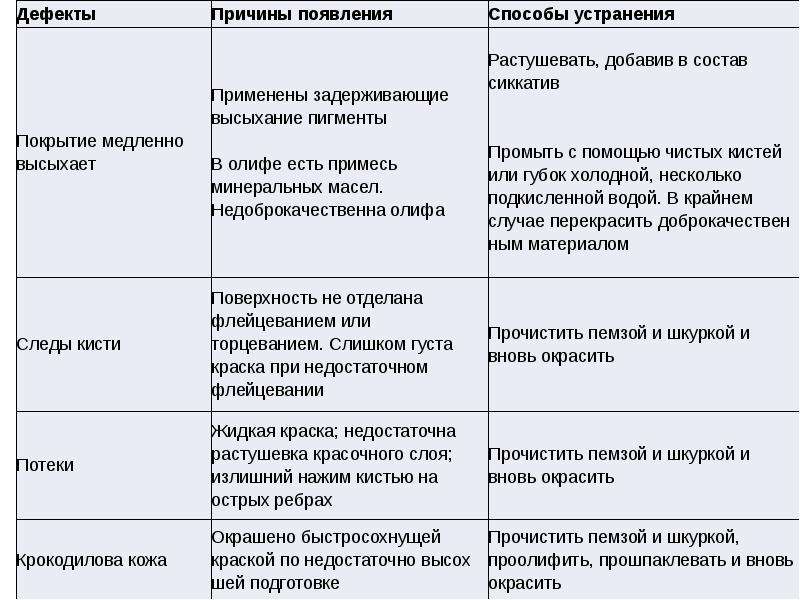 Программа устранение дефектов на фото