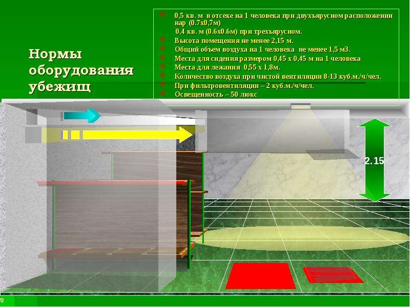 Высота помещения. Высота помещения это. Бомбоубежище норматив оборудования. Требования к оборудованию убежищ. Площадь помещения убежища.