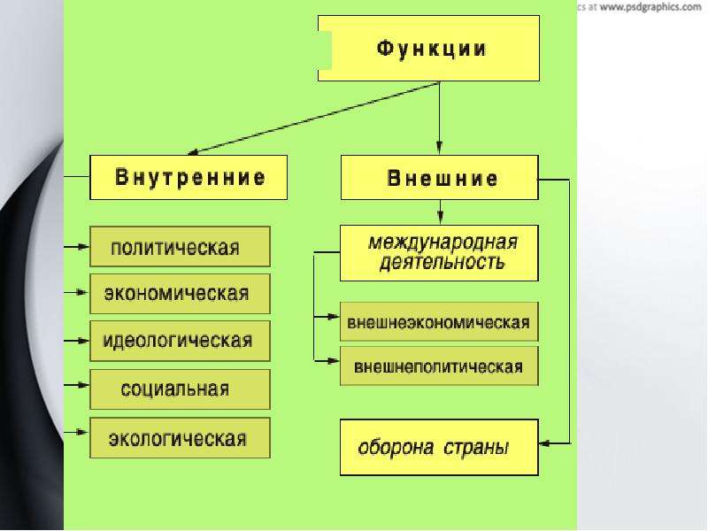 Лики власти