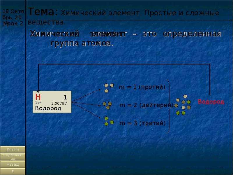 Группа атомов. Компонент это в химии. Названия групп атомов. Тритий химический элемент. Элемент.