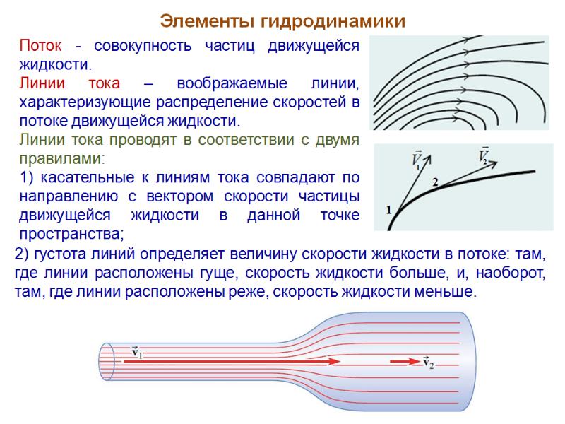 Линия тока