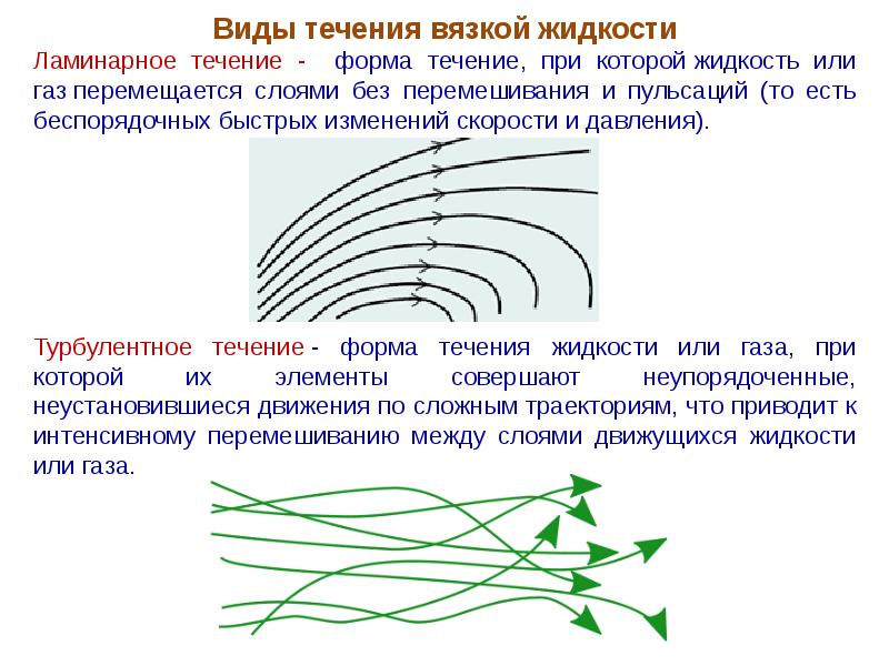 Ламинарное течение. Ламинарное течение вязкой жидкости. Виды течения вязкой жидкости. Ламинарное и турбулентное течение вязкой жидкости. Ламинарное движение жидкости или газа.