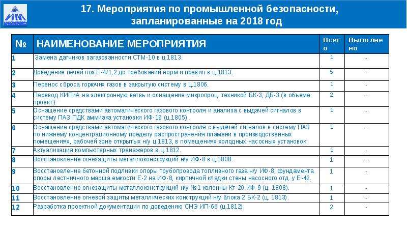 Карта завода нижнекамскнефтехим