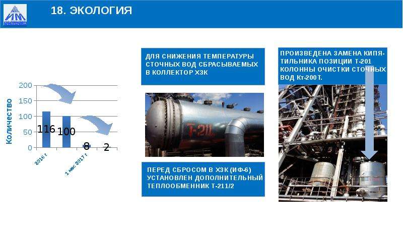 Пао нижнекамскнефтехим карта партнера