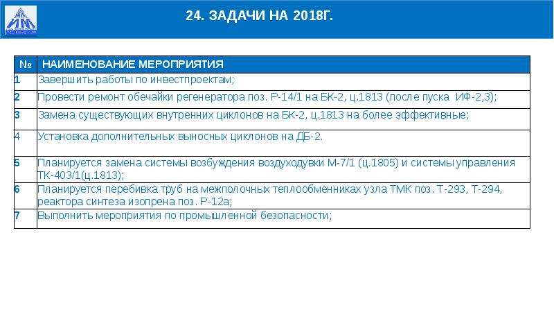 Пао нижнекамскнефтехим карта партнера