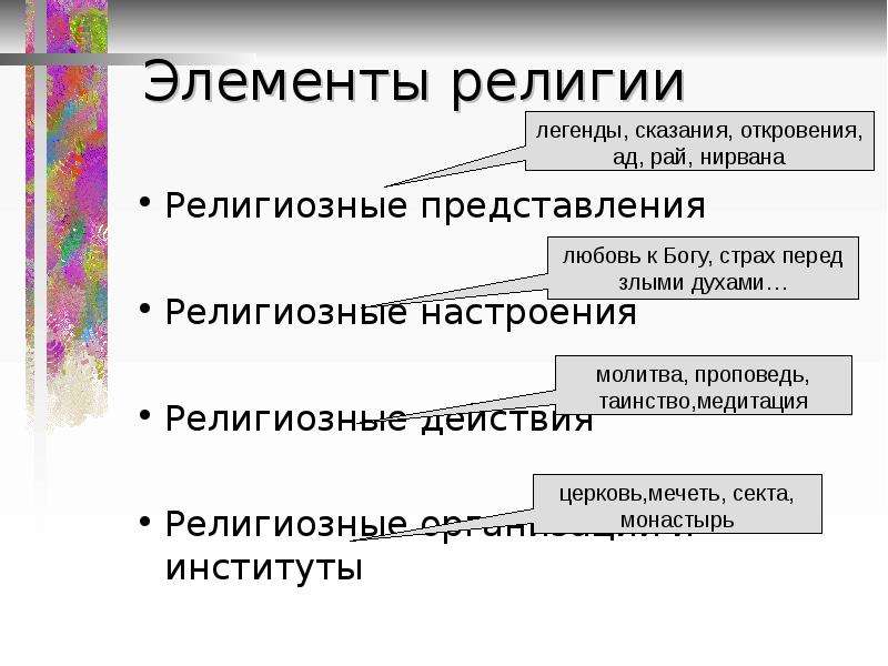 Элементы религии