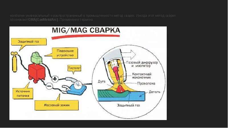 Защитные газы. Сварка полуавтоматом презентация. Охрана труда при сварке полуавтоматом в защитных газах. Дать понятие применению защитных газов. Назвать защитные ГАЗЫ применяемые при полуавтоматической сварке.