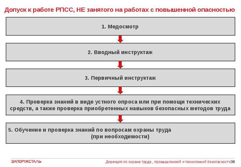 Положение о порядке обучения и проверки знаний требований охраны труда 2022 образец