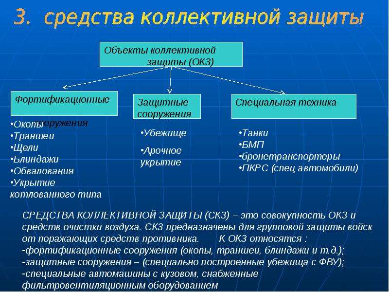 Средства коллективной защиты проект