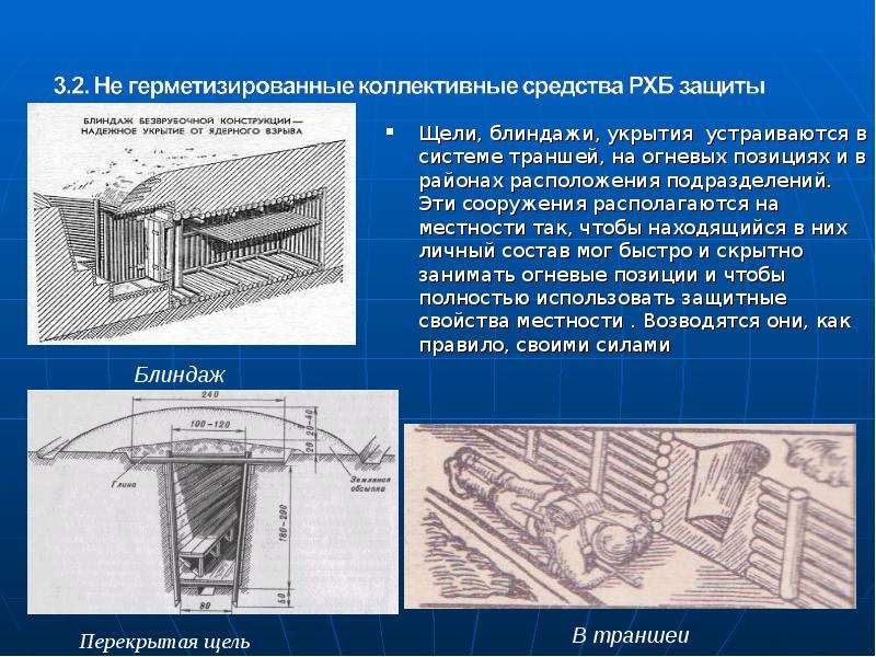 Схема простейшего укрытия