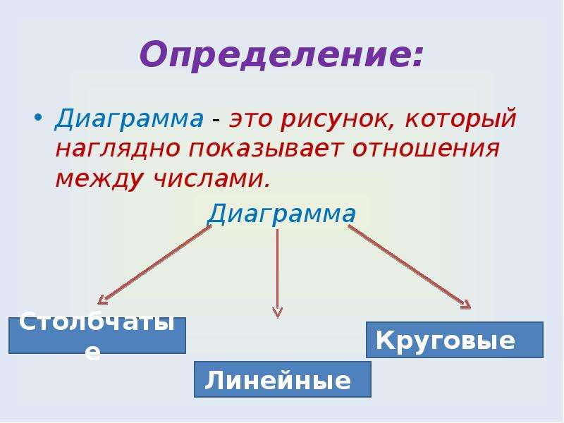 Диаграмма что это. Диаграмма определение. Что такое диаграмма в математике. Определение слова диаграмма. Диаграмма определение в математике.