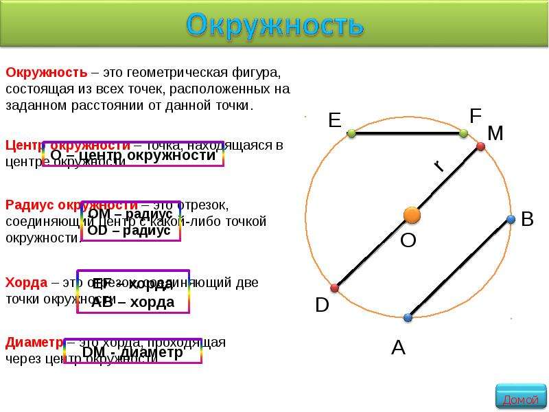 Данные окружности. Окружность. Центр окружности. Окружность центр окружности. Окружность это Геометрическая фигура состоящая из всех.