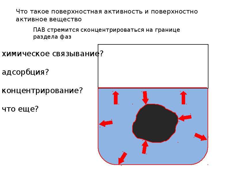 Поверхностная активность. Граница раздела фаз химия. Поверхностный. Поверхностное впечатление это.