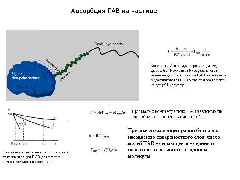 Адсорбция поверхностно-активных веществ. Адсорбция и поверхностная активность. Адсорбция пав. Поверхностно активные вещества.