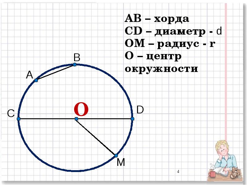 Диаметр ав и хорда