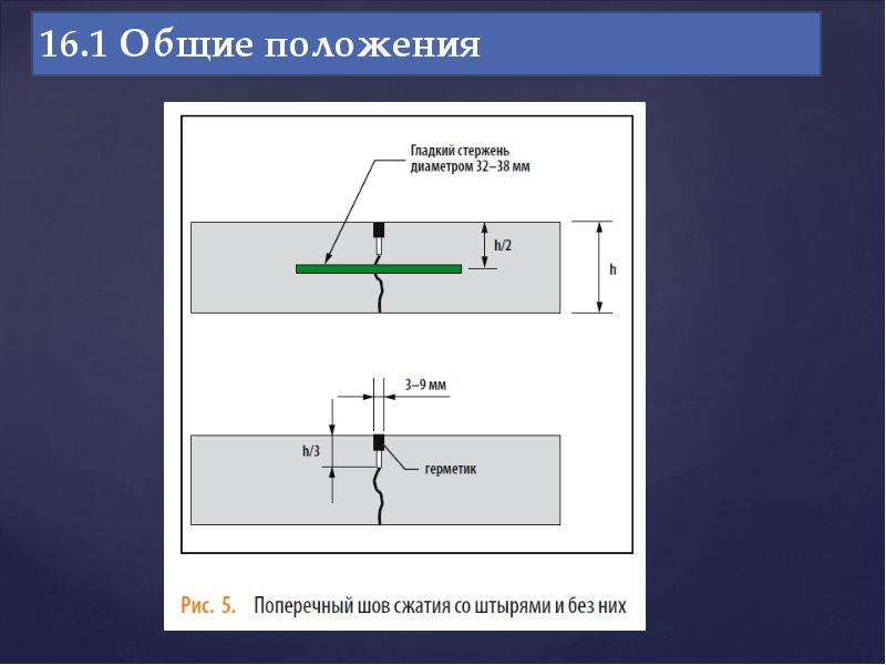 Обратное сжатие