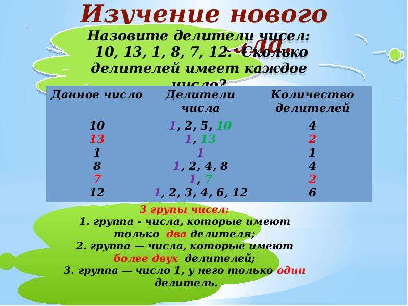 Разложи число 99 на простые множители. Разложение числа 36. Разложить число по классам. Доклад 6 класс математика простых цифры. Разложение числа 750.