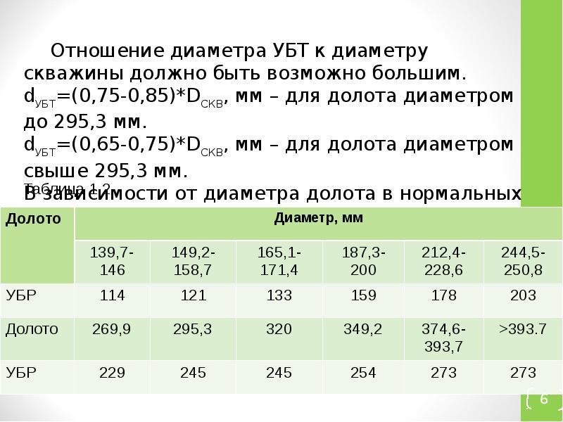 Отношение диаметров. Диаметр бурильных труб от диаметра долота. Диаметры УБТ. Расчет УБТ. Соотношение долота и УБТ.